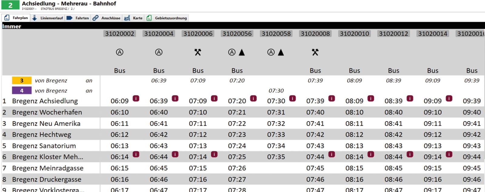 Grafische Fahrplanung wie im Fahrplanbuch mit allen betrieblichen Informationen | PlanMATRIK