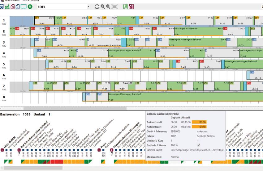Sekundengenaue Abfahrtszeit pro Haltestelle über den gesamten Tagesumlauf | ActionMATRIK