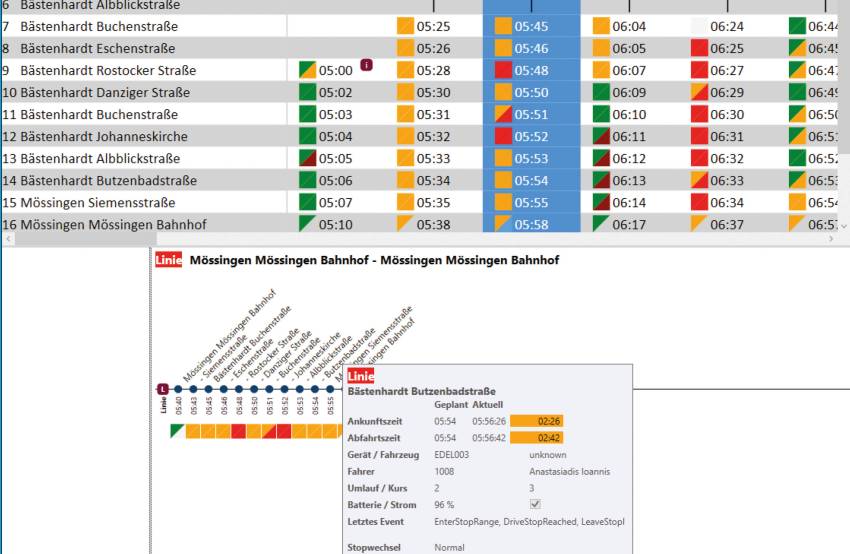 Sekundengenaue Abfahrtszeit pro Haltestelle im Fahrplan | ActionMATRIK